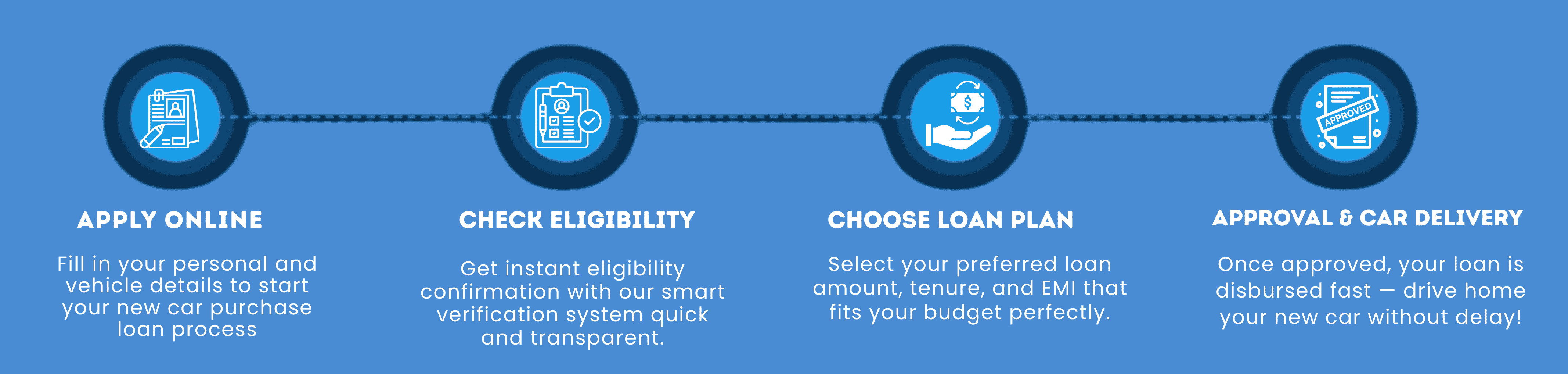How takeover car loan works in Tamil Nadu — transfer your existing car loan easily with quick approval and low interest rates by Car Loan Madurai