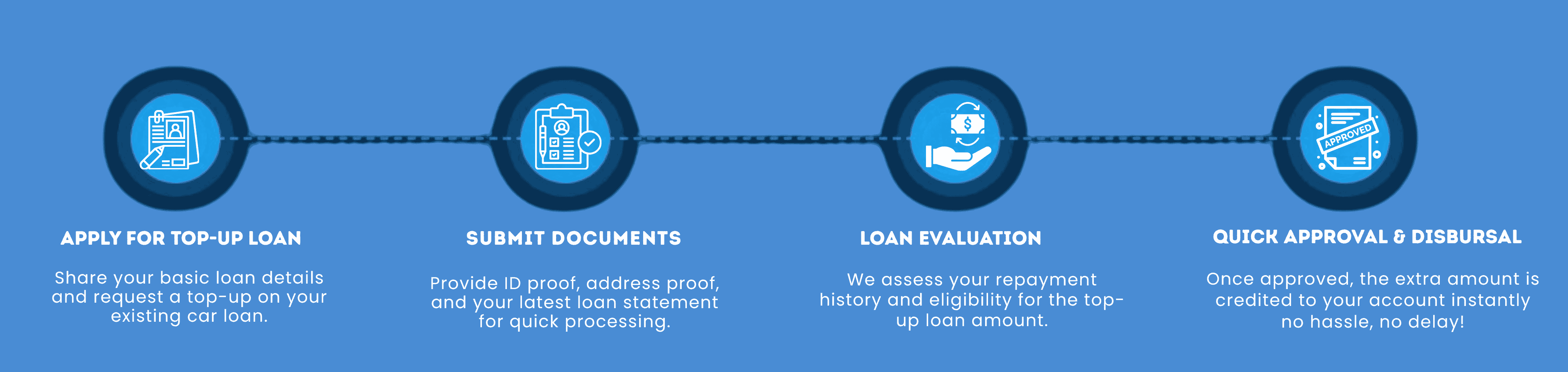 How top-up car loan works — get extra funds on your existing car loan with fast approval and flexible repayment at Sakthi Associates Finance Madurai