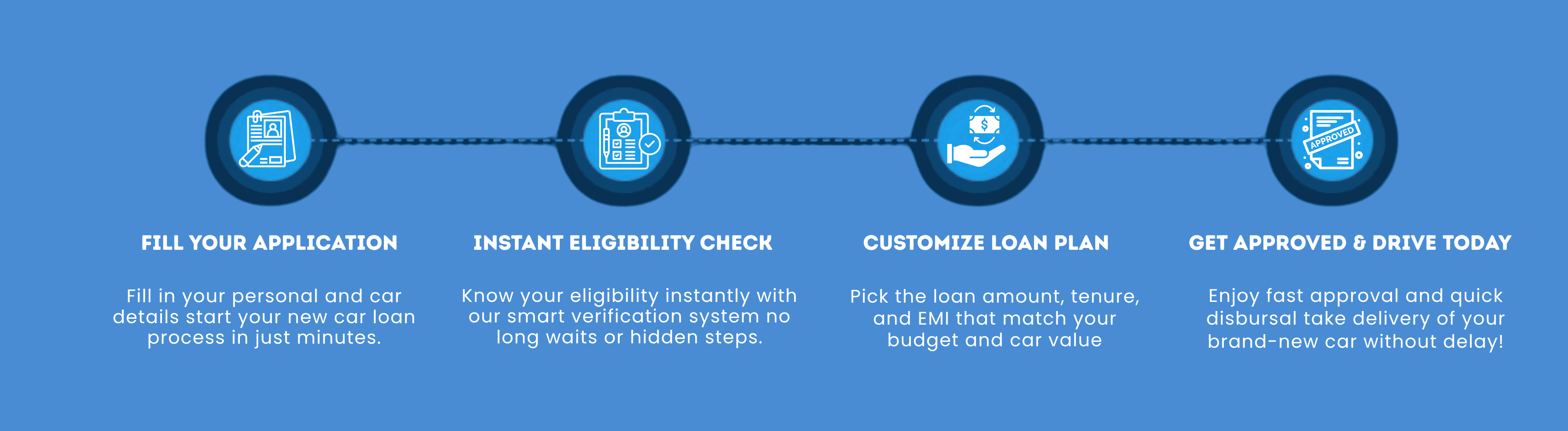 New Car Loan Process Image – Apply for New Car Finance in Madurai | Low Interest & Flexible EMI Options
