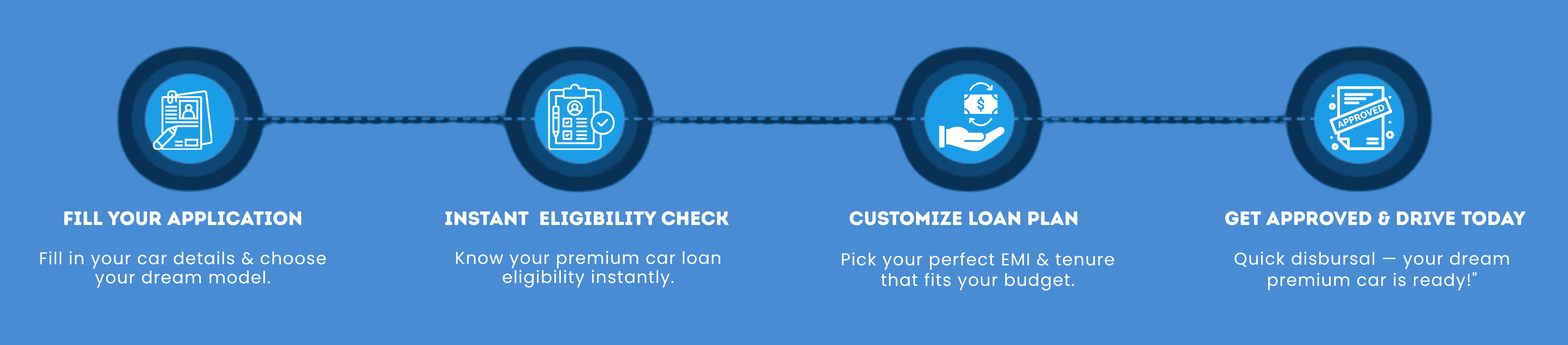 Premium car loan process in Madurai — simple application, instant eligibility, customized loan plan, and quick approval with Sakthi Associates