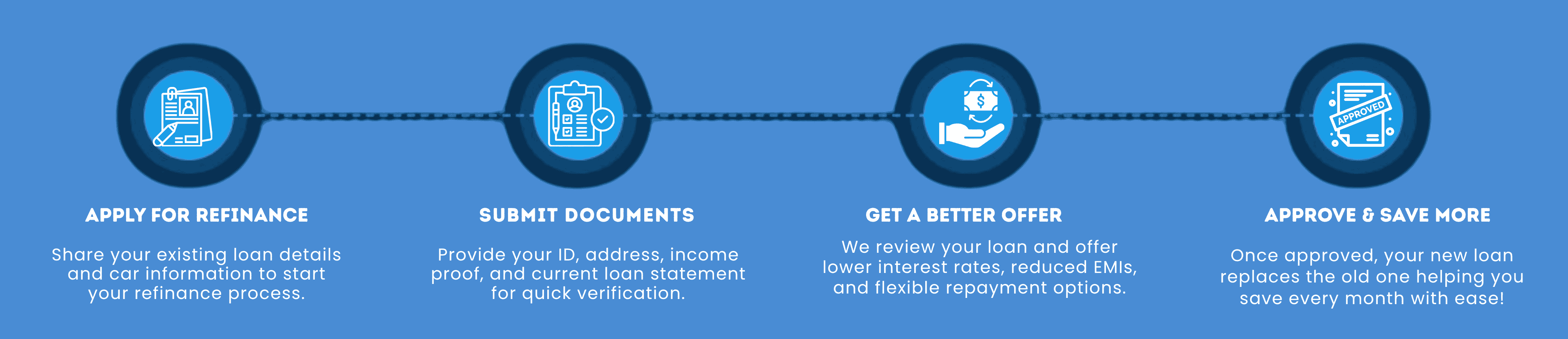 Refinance Car Loan Page Visual – Easy Car Loan Refinance Process in Madurai | Save on EMI & Interest Costs