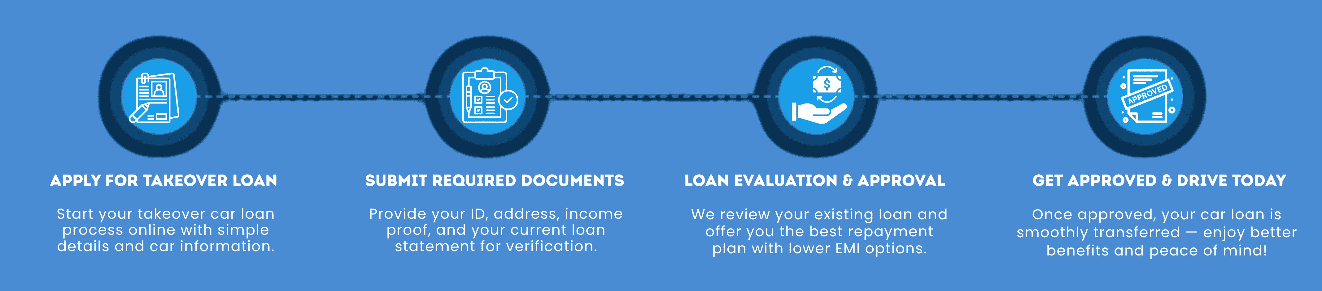 Takeover Car Loan Process Image – Switch Your Existing Car Loan to Madurai’s Best Lenders | Fast Transfer & Low Rates