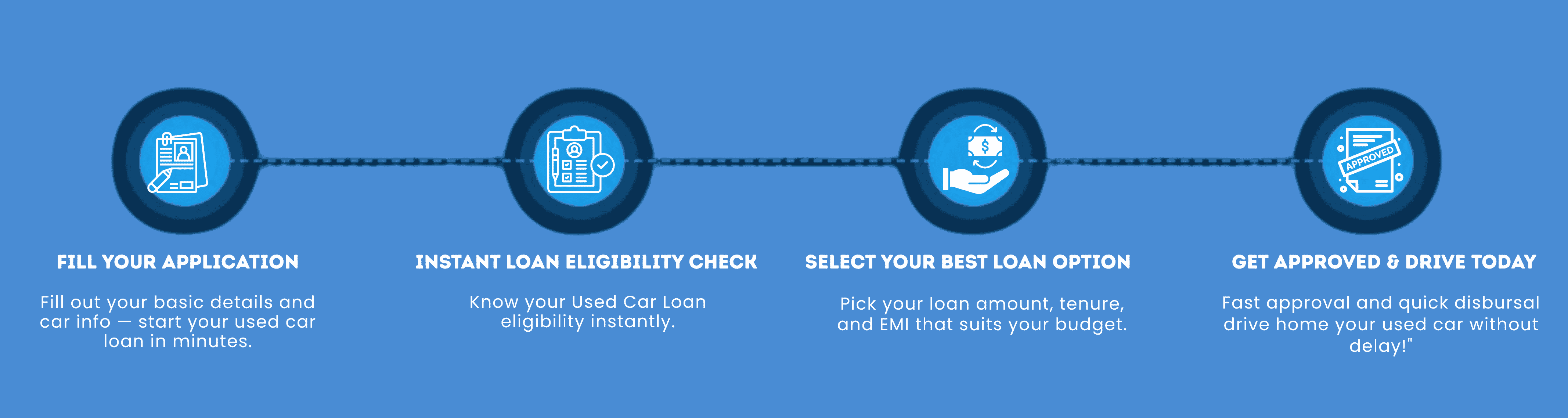 Used Car Loan Process Image – Apply for Second-Hand Car Loan in Madurai | Fast Approval & Flexible EMI Options